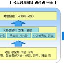 제4차 국토종합계획(2004~2020년) 이미지