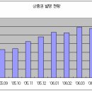 바다이야기 PC 게임장 이미지