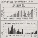 ‘재야 고수’ 김광수경제연구소의 한국 경제위기 구조 진단 이미지