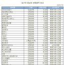 엔케이바이오 이미지