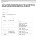 의료법인 풍진의료재단 스마트허브병원 이미지