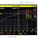 리플로우 이미지