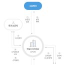주식회사 에이치엘제3호위탁관리부동산투자회사 | [리서치] 2026.6월 3주차 (부동산PF)