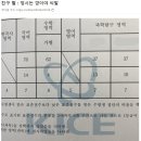 현재 난리난 충북대..수학 8등급이 수학과 들어가 이미지