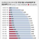 신용유리