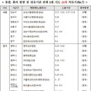 연세허브가정의학과의원 이미지