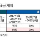 20181061 윤슬기 3차 기사(최종) 이미지