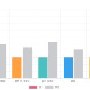 예리엘잉글리쉬홍대 | 예리엘잉글리쉬 홍대마포점 온라인 영어 후기｜겨울 어학연수를 준비하며 시작한 영어회화