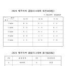 2023 제주지역리그 클럽리그대회 팀장회의결과(대진표) 이미지