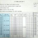 경원농장 이미지