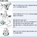 ICS/LABA/LAMA 3제 복합 천식 치료제 에너제어 흡입용캡슐 이미지