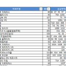 (주)황보종합건설 이미지