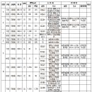 교통광장 이미지
