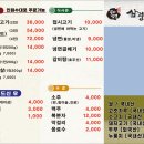삼정식당 - 단양군 상진2길 36 | 삼정식당