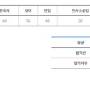 2020 법원직 초시, 비법대, 인강 합격했습니다. 이미지