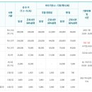 초막골생태공원 캠핑장 이미지