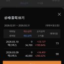 엔에이치헬스케어 | 3월 공모주 성과 정리, 9종목으로 만든 59만 원 수익