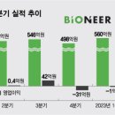 바이오니아 - 구미시 1공단로7길 86-1 | 바이오니아