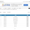 중랑교종합상가 이미지