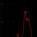 경기둘레길 여주35코스 이미지