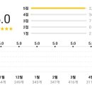 오빠통닭(상무점) 이미지