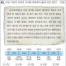 31회 고급 41번 해설(서울 진공 작전이 일어난 시기) 이미지