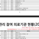 다사랑산부인과의원 이미지