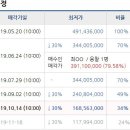 용흥마을회관 이미지