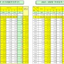 당감1동-9 이미지