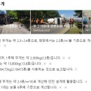 평판재하시험(=지내력검사) --- 지내력 검사?(법적 필요시만) 이미지