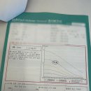 걱정말아요 그대 | 걱정말아요 그대, 난소 기형종 6센치 복강경수술 후기 - 합정 연세다온산부인과, 여의도성모병원 김오영...