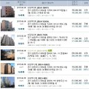 마석5리 이미지