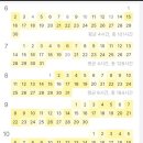 [기초입문] 2022년 박문각 공인중개사 부공산공법 | 2025년 36회 에듀윌 공인중개사 4수 합격후기(25.11.26 발표일)