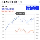 마포프레스티지자이 상가 이미지