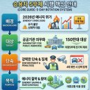 슬기로운 에너지생활(발전방식과 에너지 안보) | 승용차 5부제 시행 공공기관 단속 시작 차량5부제 전기차 장점 총정리