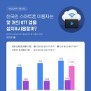 한국인 평균 OTT 앱 2개 설치하고 실제 사용은 0.7개 이미지