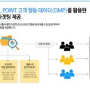 코어광고