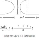 위험물 탱크의 용적계산식 이미지