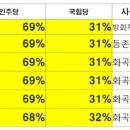 부정선거와 진짜 배후세력 이미지