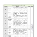 금창지역아동센터 이미지
