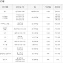 강동면주민자치센터 이미지