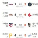 8월 22일의 스포츠 이미지