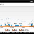 2019년11월10일 해파랑길27구간 솔비치양양~장사항 이미지