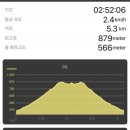 봉화산주차장 이미지