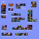 라모플랜 | oga dotapit s2 america 빠르게보기 개막전?