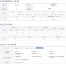 의료법인 서일의료재단 이미지