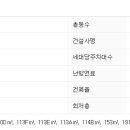 일중로15번길 이미지