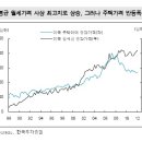 월세는 서럽다..집값은 꺽여도 임대료는 사상 최고..국내도 비슷(박소연) 이미지