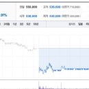 엘지바이오텍 이미지