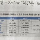 은행별 주담대혼합형 금리변화24년 8월 23일 이미지